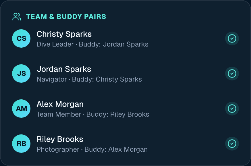 A Dive Backup team roster showing buddy pairs, roles, and acknowledgment checkmarks